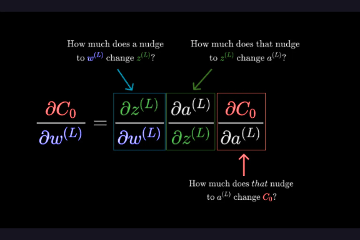 73neuralnetwork is a data training and prediction algorithm built completely from scratch in the Julia programming language.